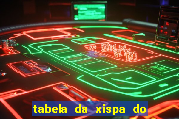 tabela da xispa do jogo do bicho